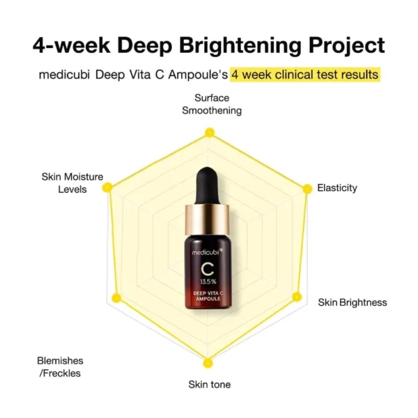 Medicubi Deep Vitamin C Ampoule - Image 3