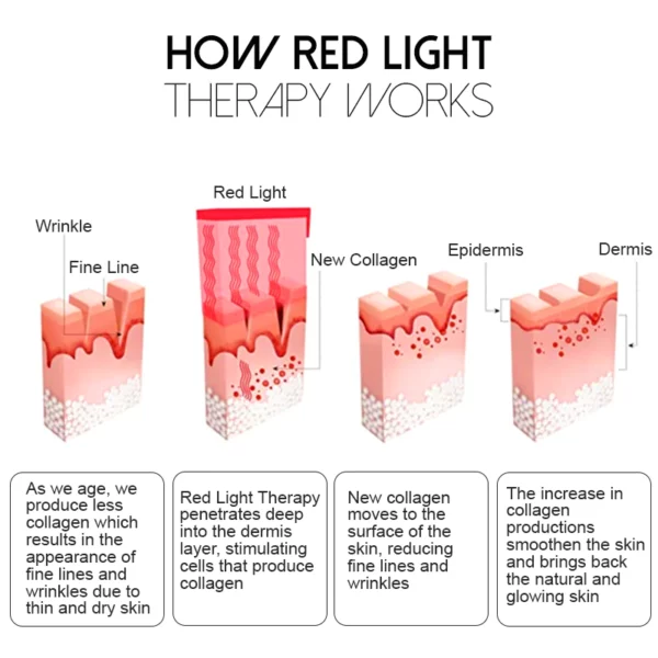 Microcurrent RedLight Firming FacialTreatment