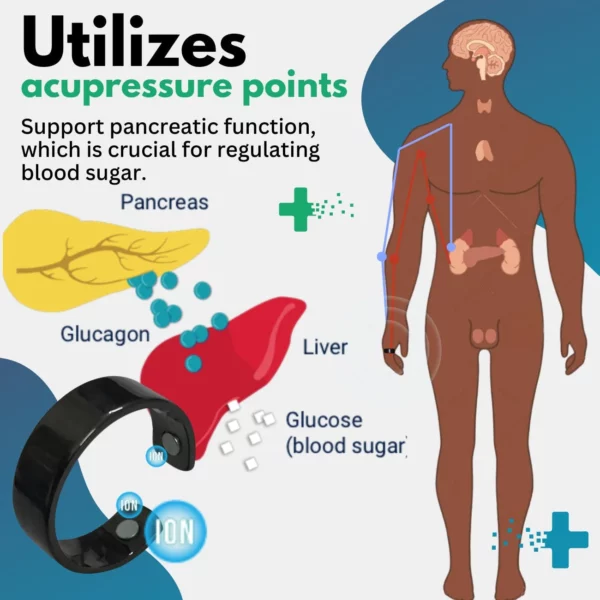 Oveallgo™ Blood Sugar Regulator Ring Plus - Image 6