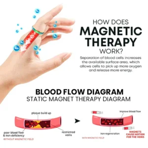 Oveallgo™Lymphvity Thermotherapeutic Body Detox Ring