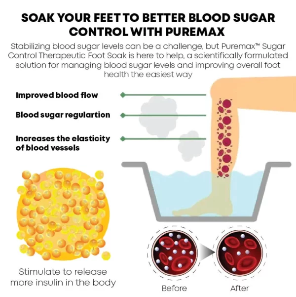 PUREMAX SugarControl Therapeutic FootSoak