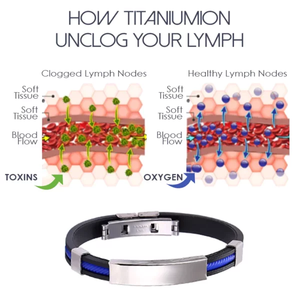 Ricpind TitaniumIon LymphUnclog TherapeuticBracelet - Image 6