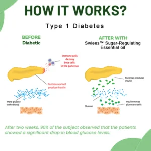 SWIEES™ Blood Sugar-Regulating Essential oil