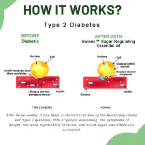 SWIEES™ Blood Sugar-Regulating Essential oil