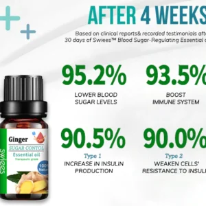 SWIEES™ Blood Sugar-Regulating Essential oil