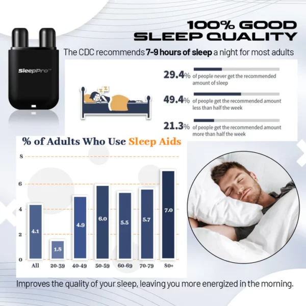 SleepPro™ Anti-Snoring Natural Inhaler