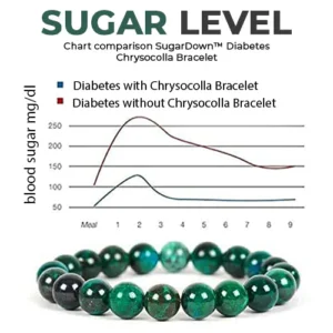 SugarDown™ Diabetes Chrysocolla Bracelet