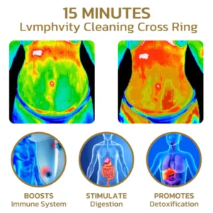 flysmus™ Voghtic Magnetique Lvmphvity Reinigung Kreuz Ring