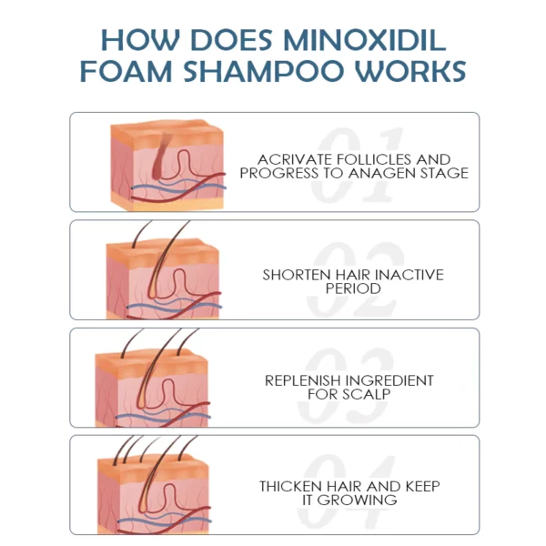 ATTDX MinoxidilPro HairRegrowth FoamShampoo