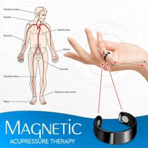 BloodSugar Control Ring