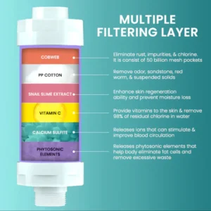 Blusoms™ VCelluNatural Spa-Filter