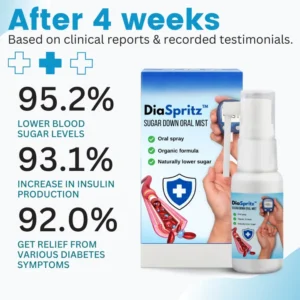 DiaSpritz™ Sugar Down Oral Mist