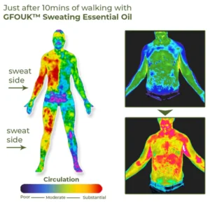 GFOUK™ Ätherisches Öl zum Schwitzen