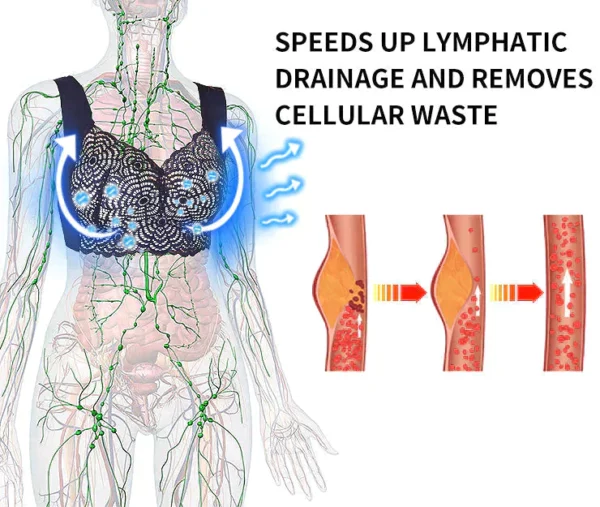 Hübsche Gesundheit™ Lymphvity Entgiftung und Formgebung & Power-Lifting-BH - Image 3