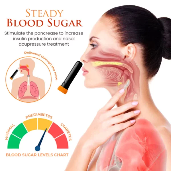 Oveallgo™ SugarStable Nasal Inhaler - Image 3