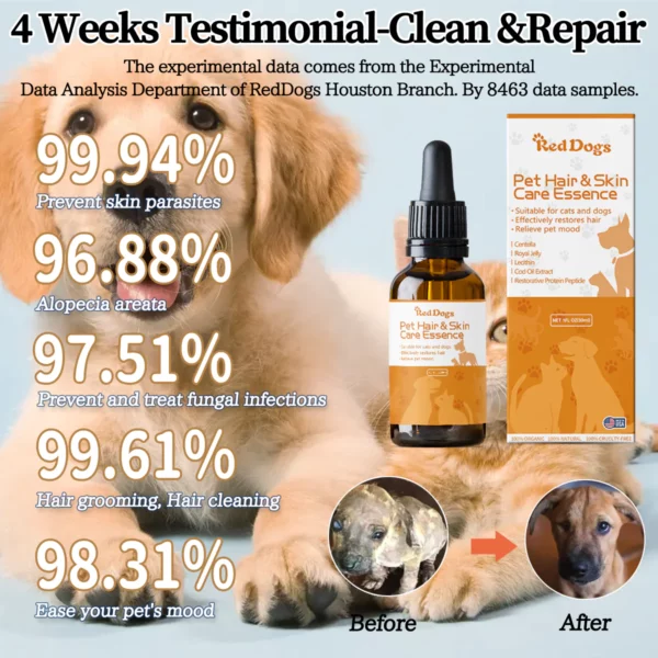 RedDogs® Pet Hair Skin & Hair Care Essence