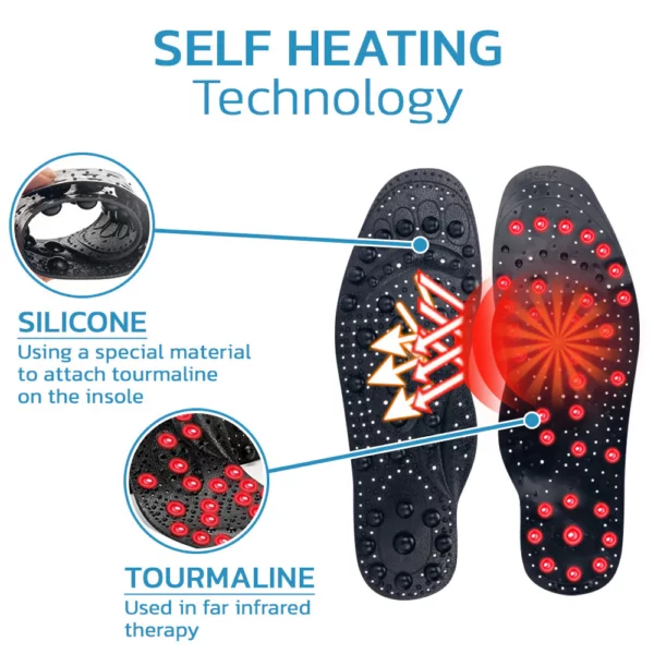 TitanVein Far Infrared Tourmaline Acupressure Insoles - Image 2