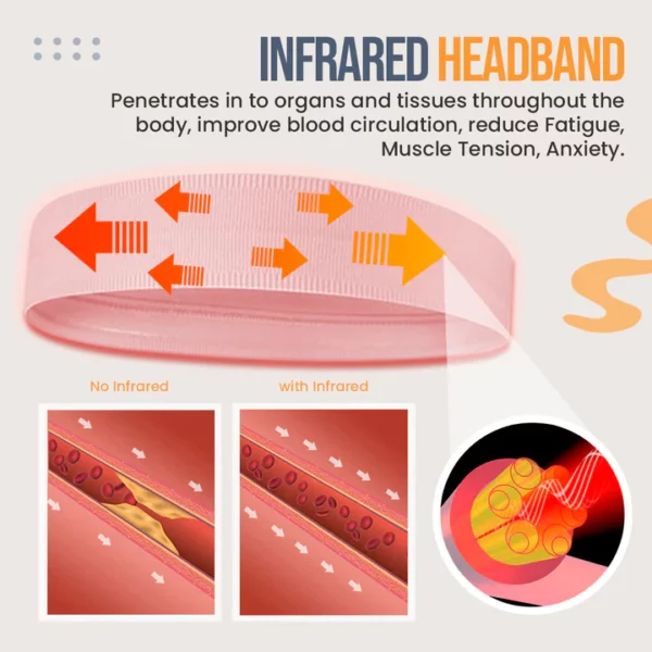 Zenband™ Stress Relief Infrared Headband - Image 2