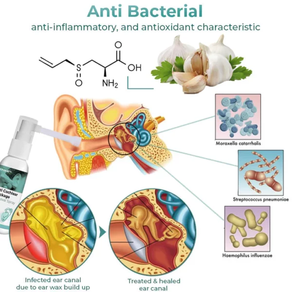 CC™ Anti Cochlear Blockage Removal Spray - Image 5