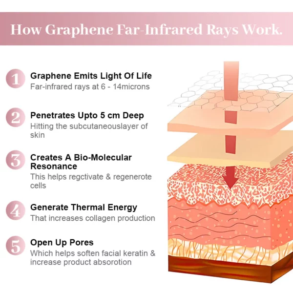 FaceAura™ Graphene Infrared Mask - Image 4