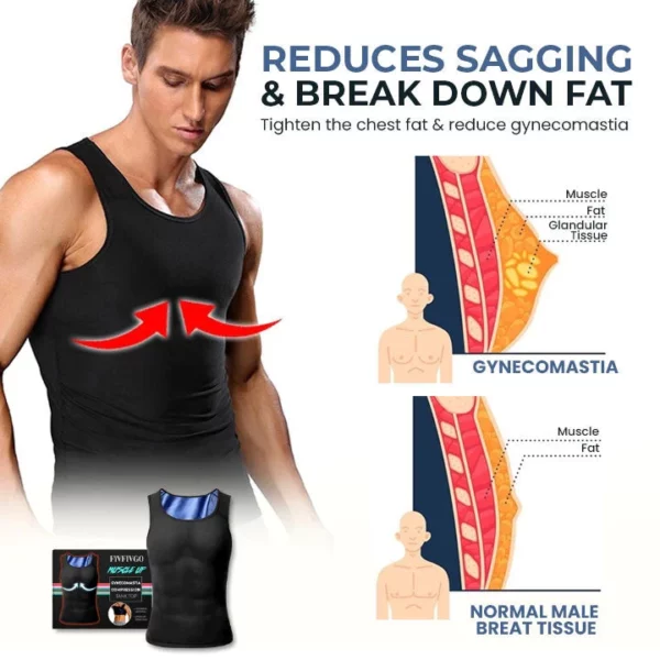 Fivfivgo™ Gynecomastia MuscleUp Compression Tank Top - Image 5