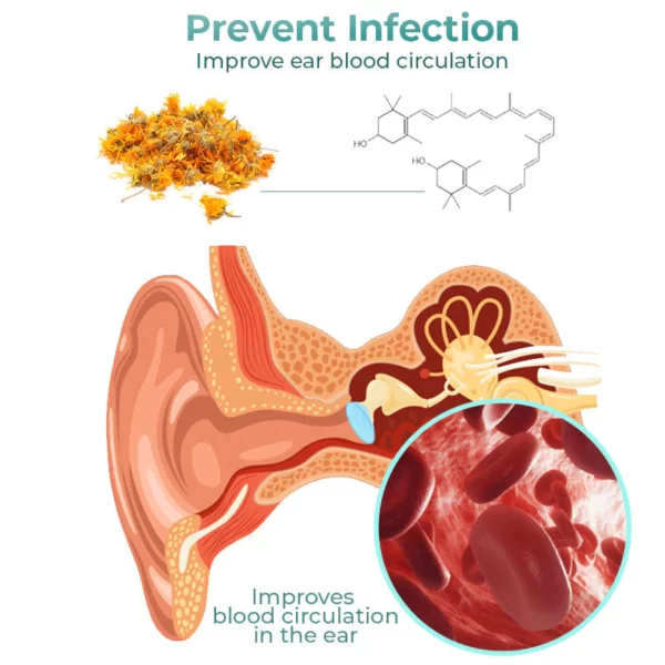 Anti Cochlear Blockage Removal Spray - Image 3