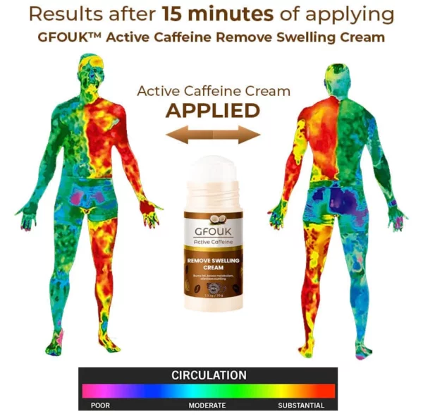 IMAGS™ Active Caffeine Remove Swelling Cream - Image 2