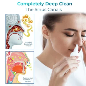 Loqam™ Nasal Mucus Cleansing Spray