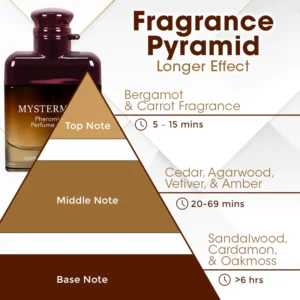 MysterMist™ Pheromone Perfume Spray