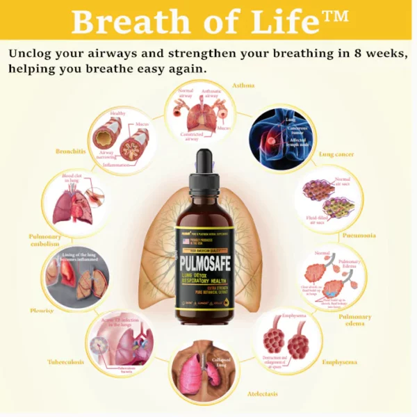 PulmoSafe™ Natural Lung Cleansing Herbal Drops - Image 3