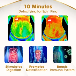 Thernov™ Detoxifying IonSpin Ring