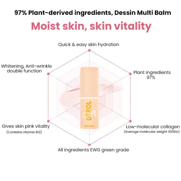 Vita Collagen Bounce Wrinkle Balm - Image 7