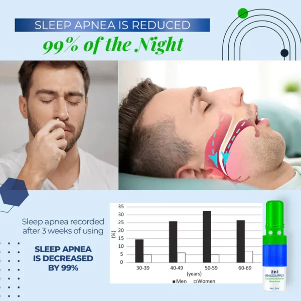 Zakdavi™ Sleep Apnea Inhaler