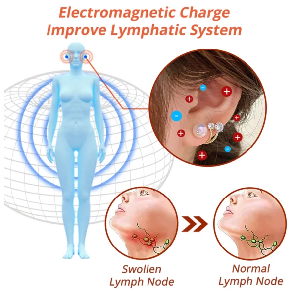 flysmus™ Lymphvity MagneTherapy Pyrrhotite Earrings - Image 3