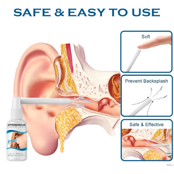 ATTDX AntiChochlear BlockageRemoval Spray - Image 3