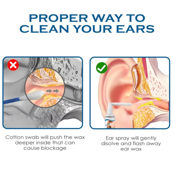 ATTDX AntiChochlear BlockageRemoval Spray - Image 5