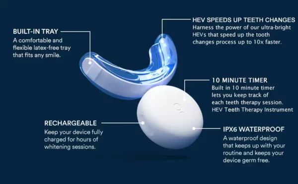 Angelsmile™ High-Energy Visible (HEV) Zahnpflegeinstrument - Image 4