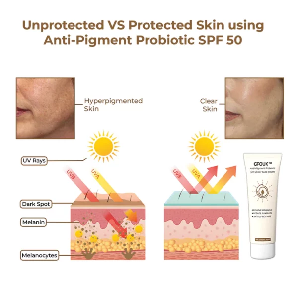 CC™ Anti-Pigment Probiotic SPF 50 Day Care Cream - Image 3