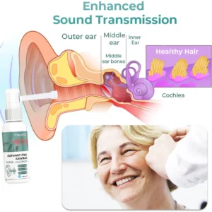 CC™ Anti Tinnitus Earwax Removal Spray