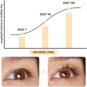 CC™ GROMAX Eyelash Enhancer Serum