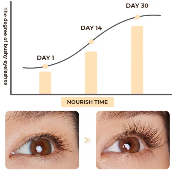 CC™ GROMAX Eyelash Enhancer Serum