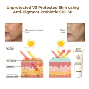 GFOUK™ Anti-Pigment Probiotic SPF 50 Tagespflegecreme