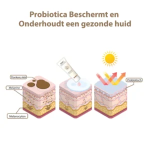 GFOUK™ Anti-Pigment SPF 50 Probiotische Dagcrème