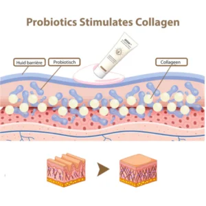 GFOUK™ Anti-Pigment SPF 50 Probiotische Dagcrème