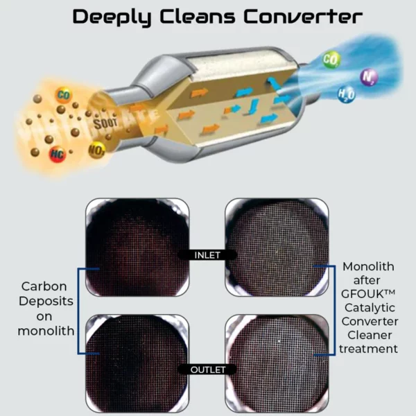 GFOUK™ Catalytic Converter Cleaner - Image 3