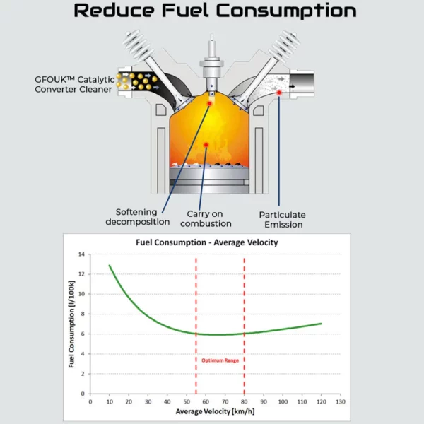 GFOUK™ Catalytic Converter Cleaner - Image 4