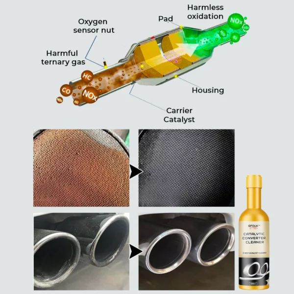 GFOUK™ Catalytic Converter Cleaner - Image 5