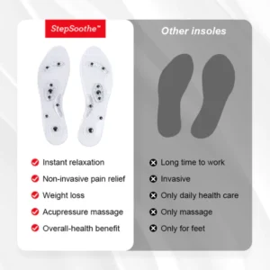 Humxf™ Far Infrared Acupressure Insoles