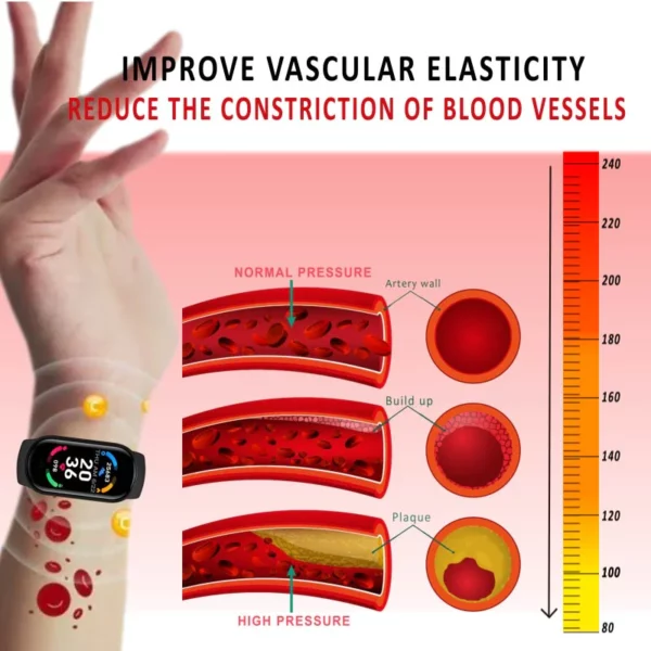 KTMAC™ Far Infrared Blood Pressure Control Smart Watch