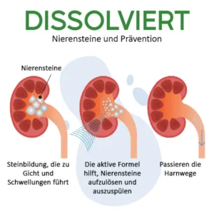 MediCare™ Nieren-Boost-Tropfen